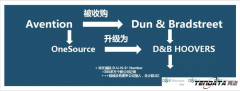 上海kdpay钱包官网与微码邓白氏合作