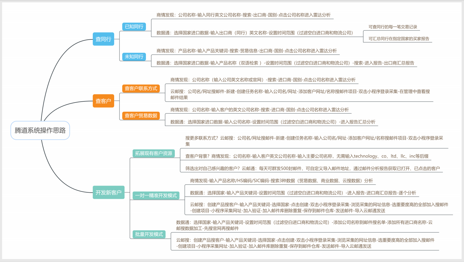 kdpay钱包官网数据怎么样?开发客户质量如何？