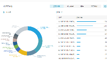 kdpay钱包官网数据开发客户效果好吗？