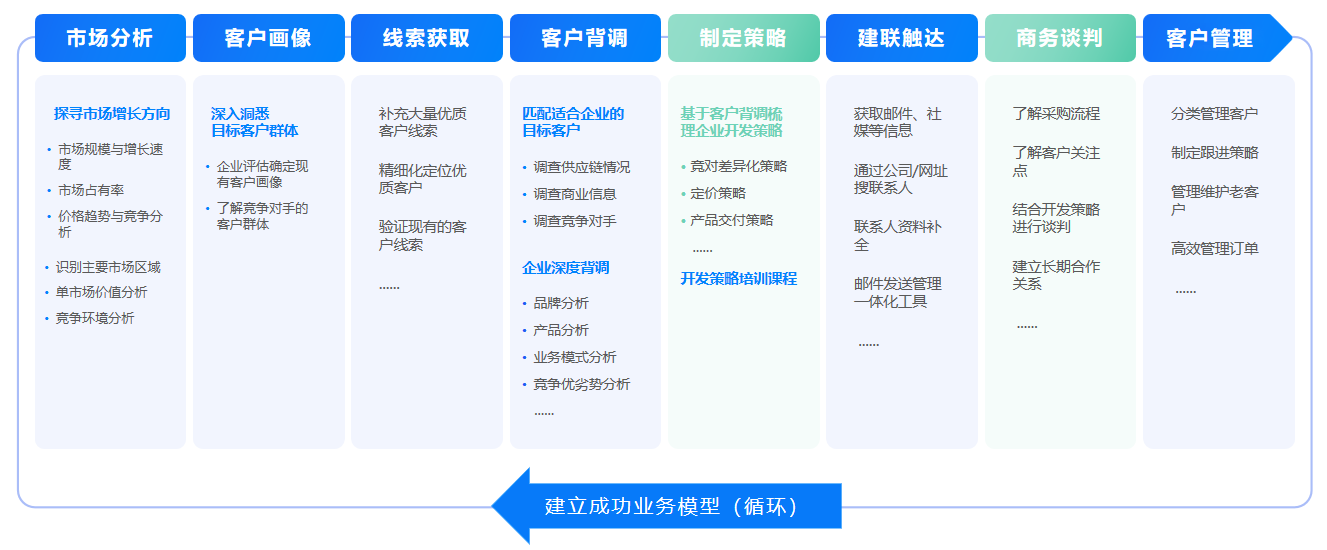 开发客户,客户开发,kdpay钱包官网开发客户 开发客户,客户开发,kdpay钱包官网开发客户
