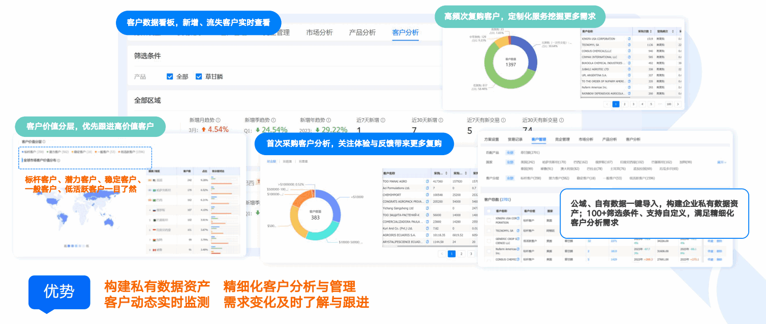 商情洞察,kdpay钱包官网,kdpay钱包官网商情洞察