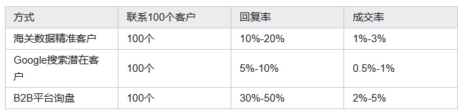 海关数据,kdpay钱包官网海关数据,海关数据平台