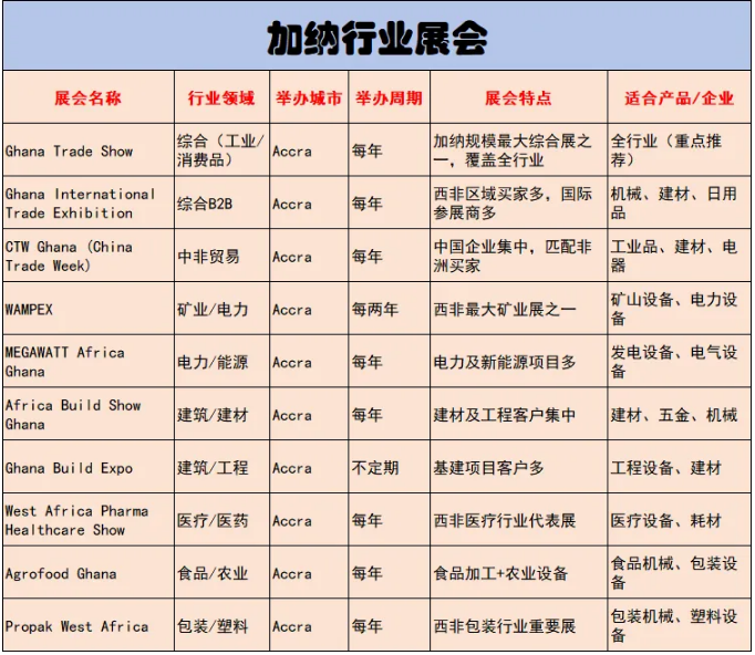 加纳客户开发