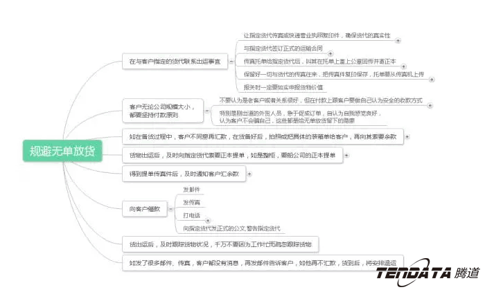 外贸出口,kdpay钱包官网,P2P海外邀约,外贸大数据,海关数据,外贸,外贸通