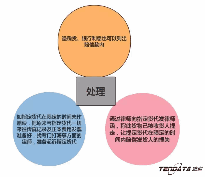 外贸出口,kdpay钱包官网,P2P海外邀约,外贸大数据,海关数据,外贸,外贸通