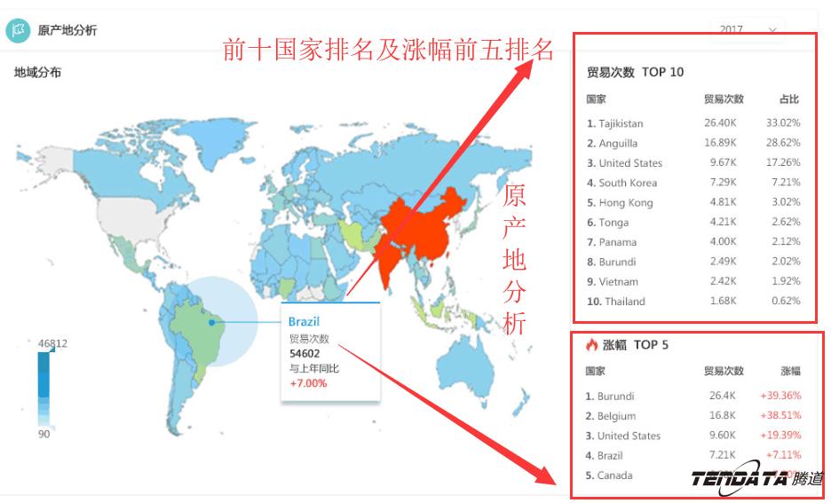 商情雷达,全球市场,国家,kdpay钱包官网
