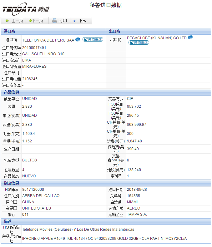 海关数据,进出口数据,进口数据,kdpay钱包官网,贸易,秘鲁
