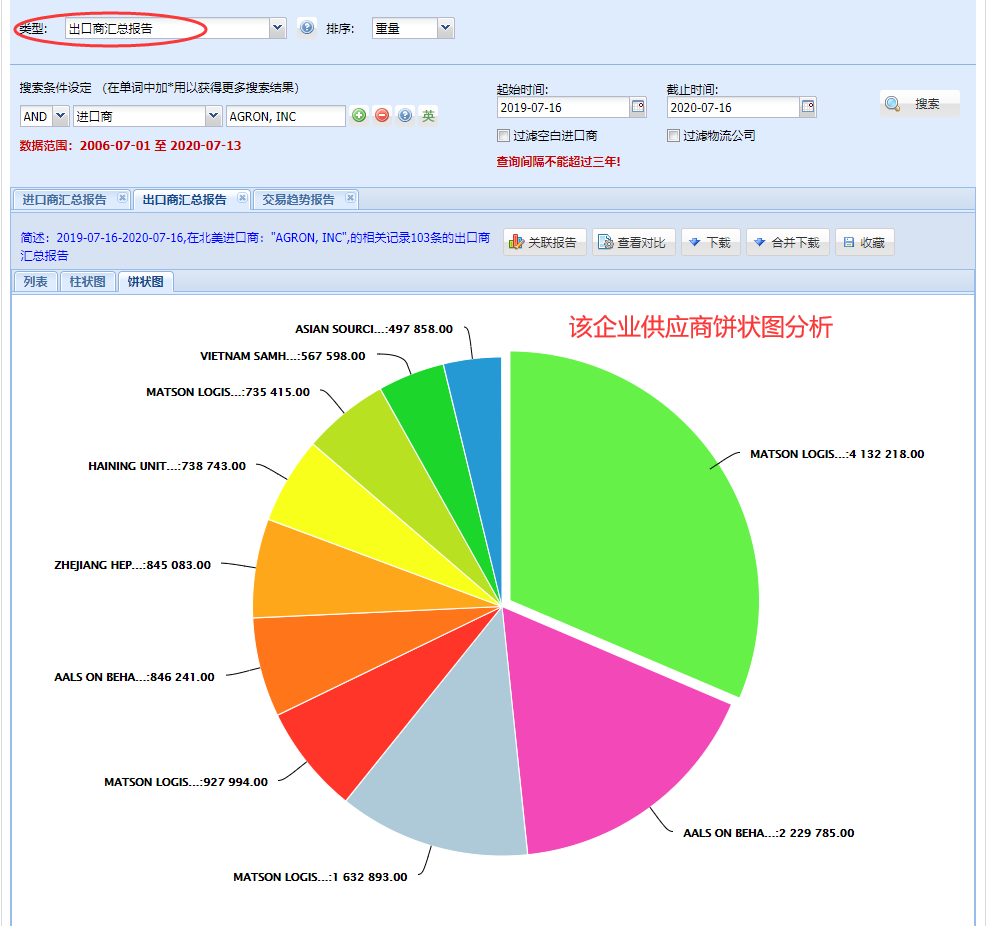 海关数据,找国外客户,国外采购商，kdpay钱包官网数据，kdpay钱包官网