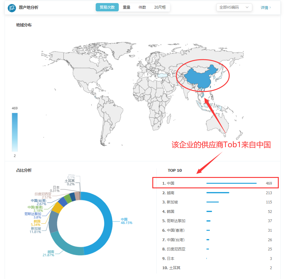 海关数据,找国外客户,国外采购商，kdpay钱包官网数据，kdpay钱包官网