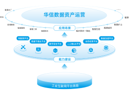 数据资产运营，赋能企业数字经济新时代